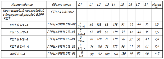 ksht table